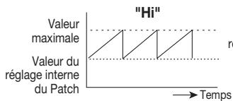ZOOM PFX9003 - Utilisez le curseur 3 pour régler la direction et la plage du changement de la destination de commande. - 3