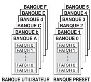 ZOOM PFX9003 - Patches et banques - 1