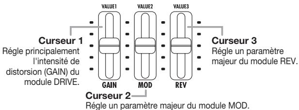ZOOM PFX9003 - Pour régler le son du patch en mode de jeu, bougez les curseurs 1 - 3 tout en jouant de votre instrument. - 1
