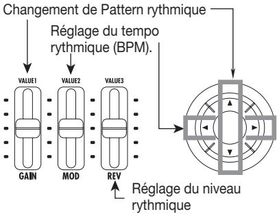 ZOOM PFX9003 - Pour faire jouer un pattern rythmique, pressez le bouton [RHYTHM]. - 2