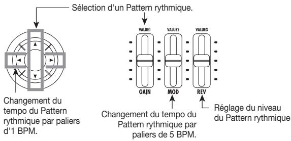 ZOOM PFX9003 - Pour changer les paramètres relatifs au rythme, utilisez les boutons curseur [] / [] / [▲] / [▲] et les curseurs 1 - 3. - 1