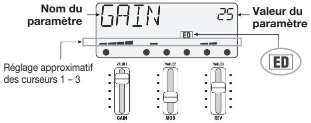 ZOOM PFX9003 - Pour régler le son du patch en mode de jeu, bougez les curseurs 1 - 3 tout en jouant de votre instrument. - 2