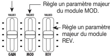 ZOOM PFX9003 - Réglage du son d'un patch - 1