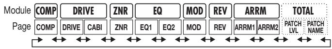 ZOOM PFX9003 - Utilisez les boutons curseur [] / [] pour sélectionner le module que vous voulez modifier. - 1