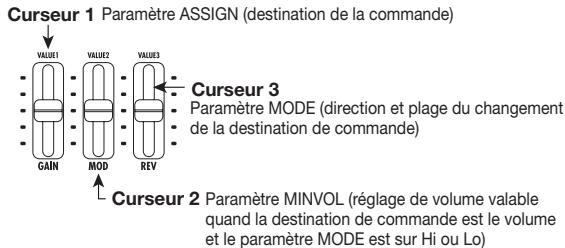 ZOOM PFX9003 - Emploi de la fonction ARRM - 3