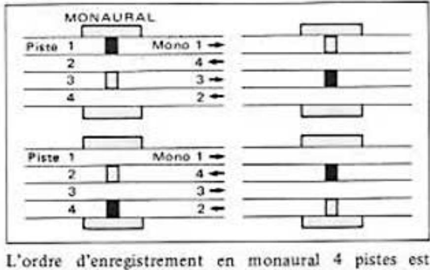 AKAI GX-635 - Systeme de reproduction et d'enregistrement monaural 4 PISTES - 1