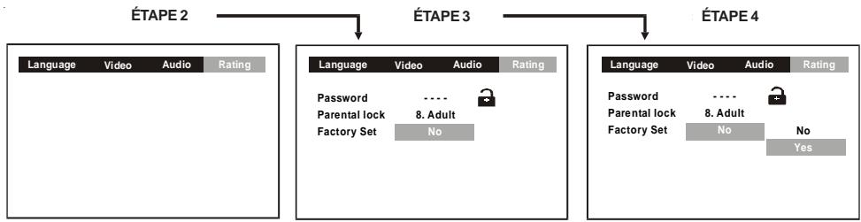 AKAI APV5607B - Rétablissement du réglage d'usine - 1