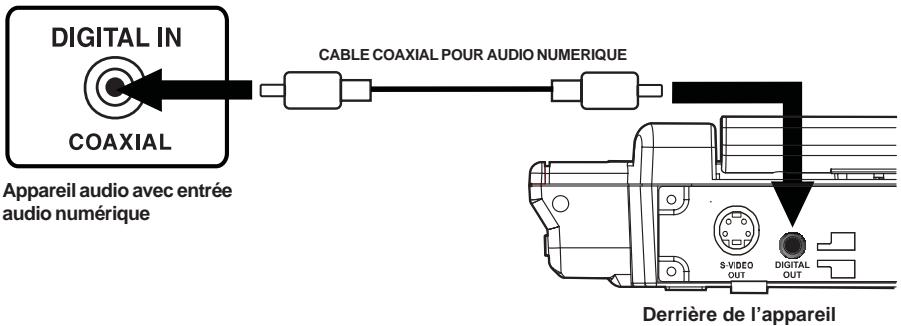 DIGITAL IN COAXIAL CABLE COAXIAL POUR AUDIO NUMERIQUE Appareil audio avec entrée audio numérique S-VIDEO OUT DIGITAL OUT Derrière de l'appareil