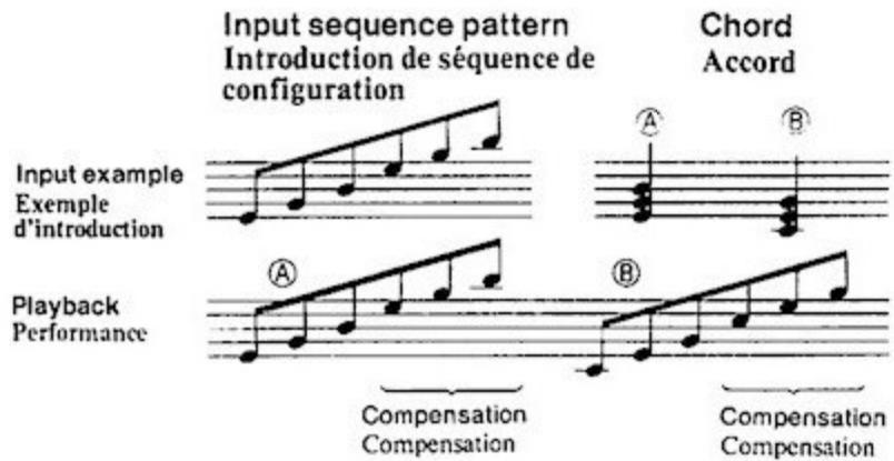 AKAI ME20A - Compensation du son - 1