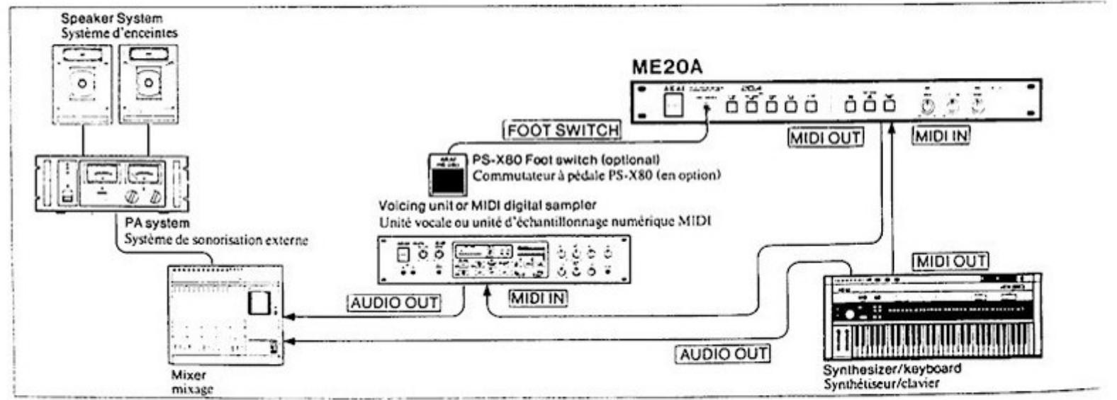 AKAI ME20A - Connexions - 2