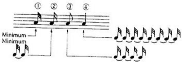 AKAI ME20A - Introduction de notes - 1