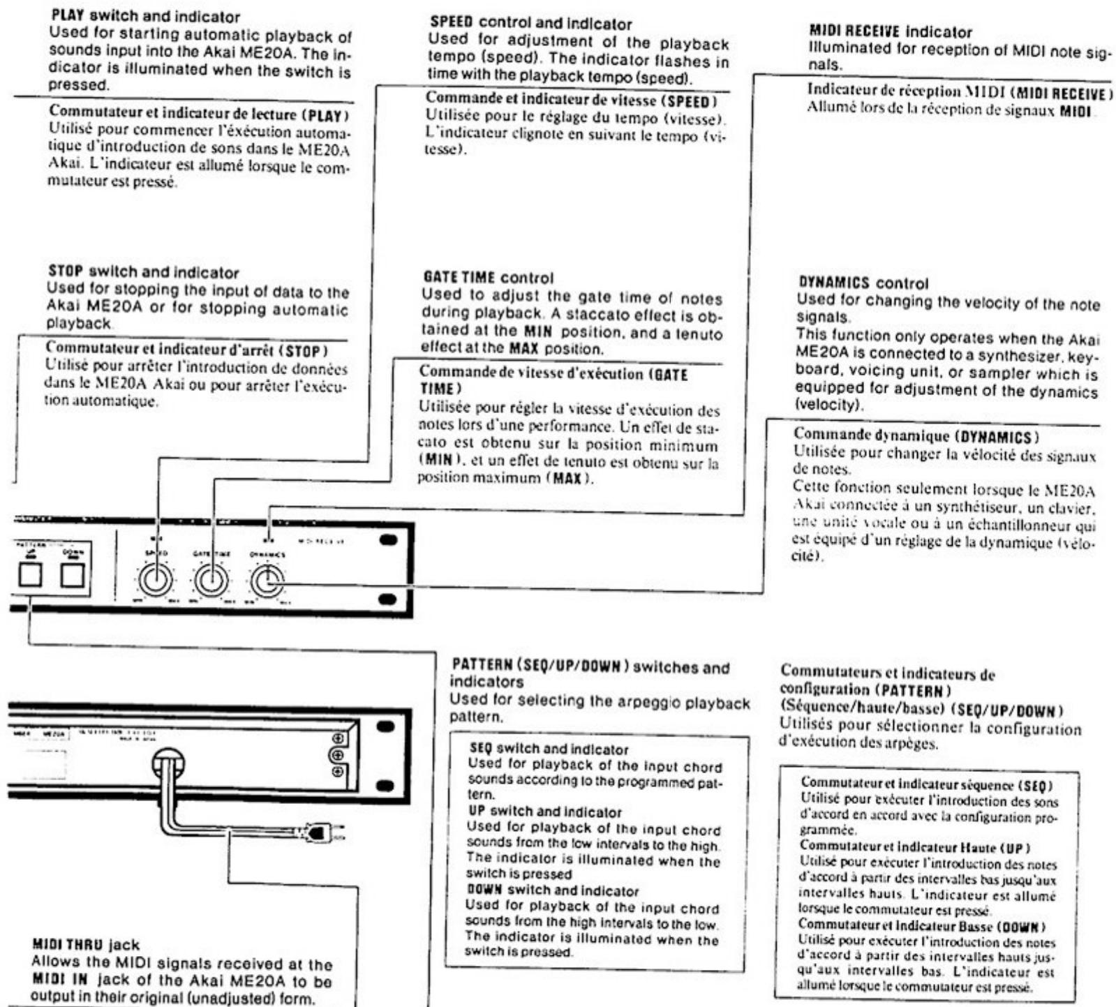 AKAI ME20A - Jack de sortie MIDI (MIDIOUT) - 1