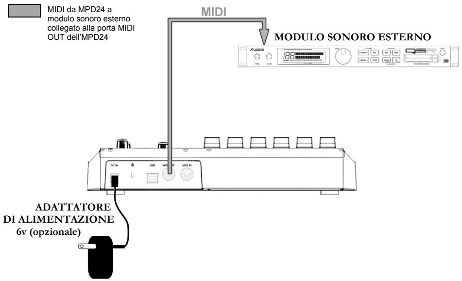 AKAI MPD24 - SCENARIO 2 - 1