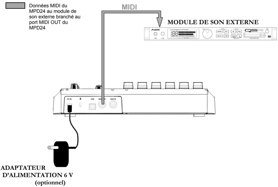 AKAI MPD24 - Scenario 2 - 1