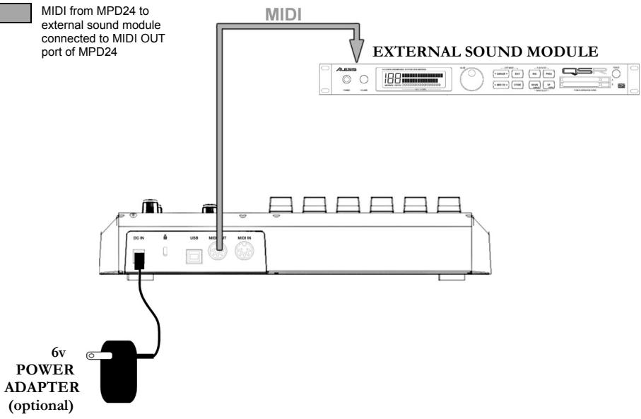 AKAI MPD24 - SCENARIO 2 - 2