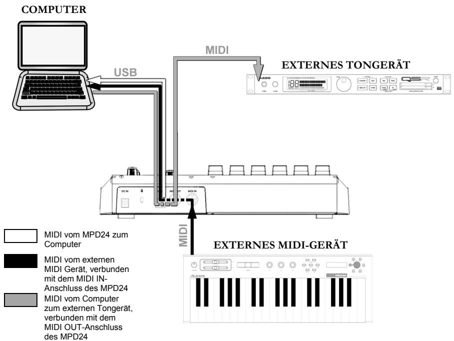 AKAI MPD24 - ANSCHLUSSDIAGRAMM - 1