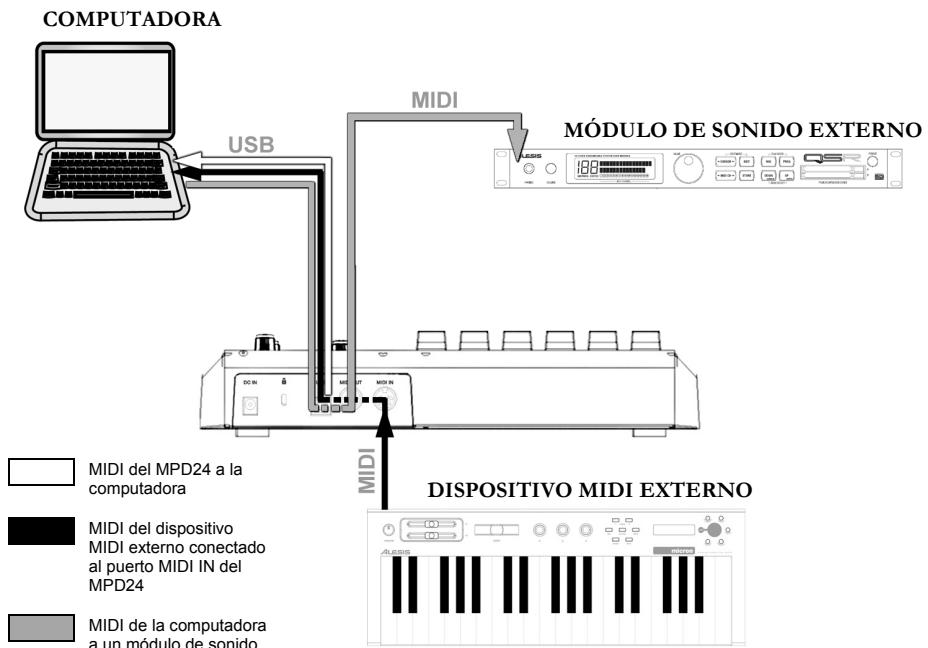 AKAI MPD24 - DIAGRAMA DE CONEXION - 1