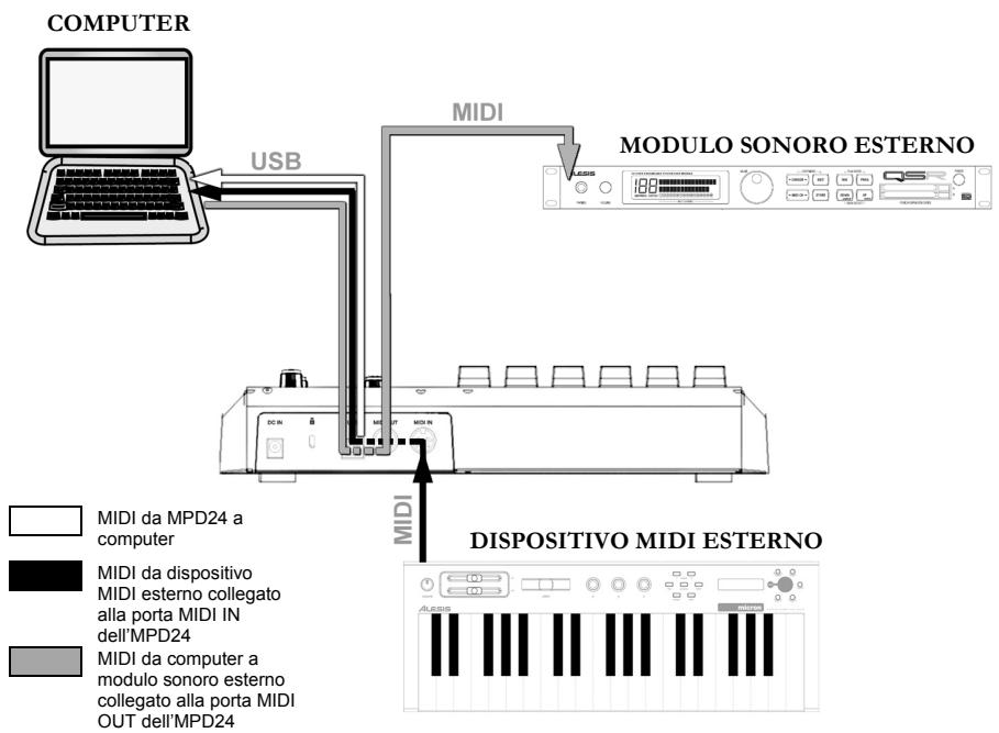 AKAI MPD24 - SCHEMA DEI COLLEGAMENTI - 1