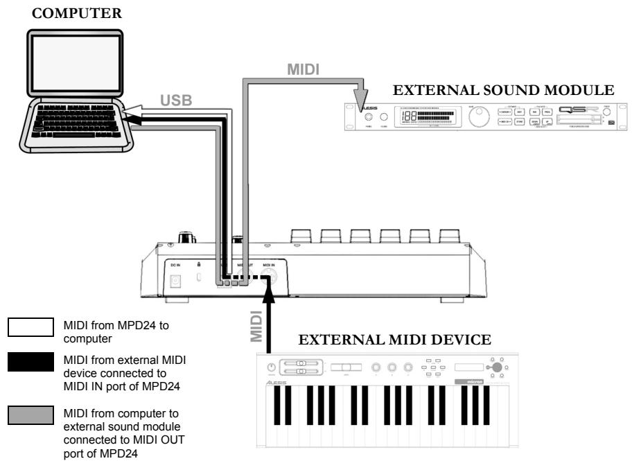 AKAI MPD24 - HOOKUP DIAGRAM - 1