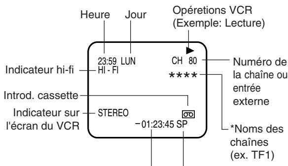 AKAI VSK603N - Affichage des données - 1