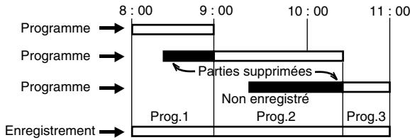 AKAI VSK603N - En cas de superposition d'enregistrements programmés. - 1