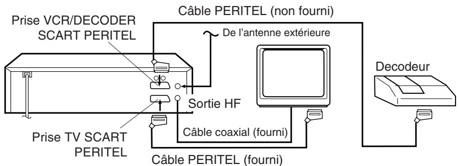 AKAI VSK603N - Raccordement a un decodeur - 1