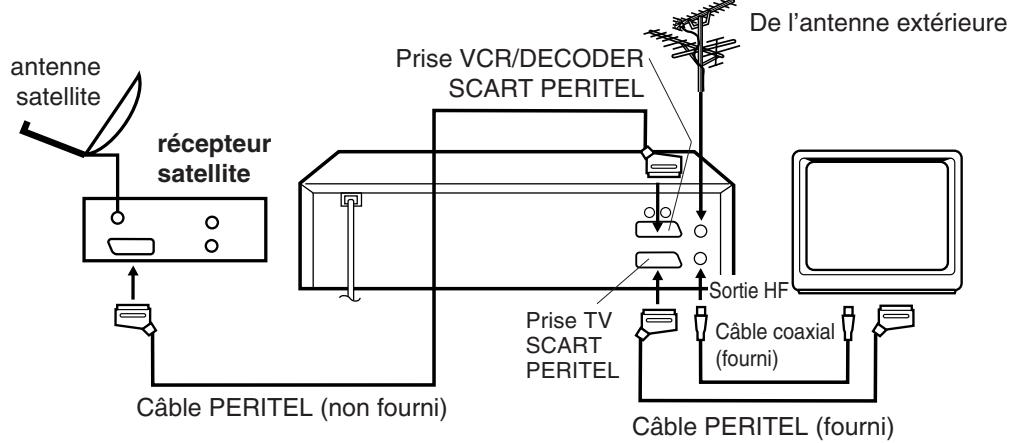 AKAI VSK603N - Raccordement à un récepteur satellite - 1