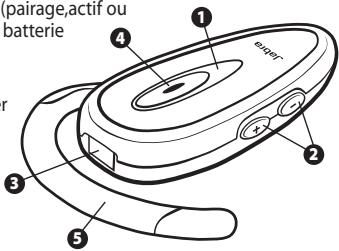JABRA BT150 - Conduisez toujours prudemment et respectez le code de la route. - 1