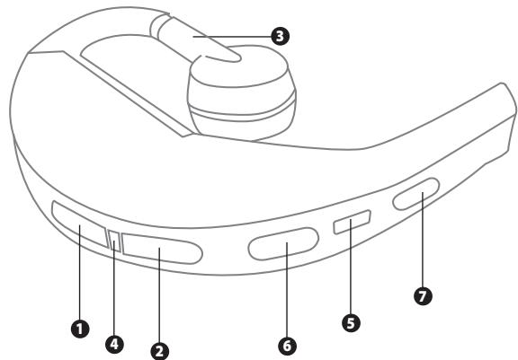 JABRA BT5020 - À propos de votre Jabra BT5020 - 1