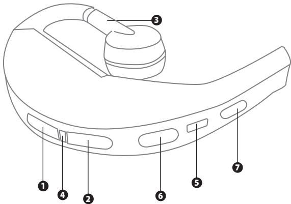 JABRA BT5020 - Sobre os Jabra BT5020 - 1