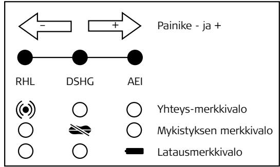 JABRA GN9125 - Voit siirtyà DHSG-, AEI- ja RHL-liittymästä toiseen seuraavasti: - 1