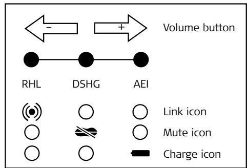 JABRA GN9125 - To toggle between DHSG, AEI and RHL interface, complete the following: - 1