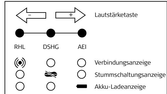 JABRA GN9125 - So wechseln Sie zwischen den Schnittstellen-HDMI und RHL: - 1