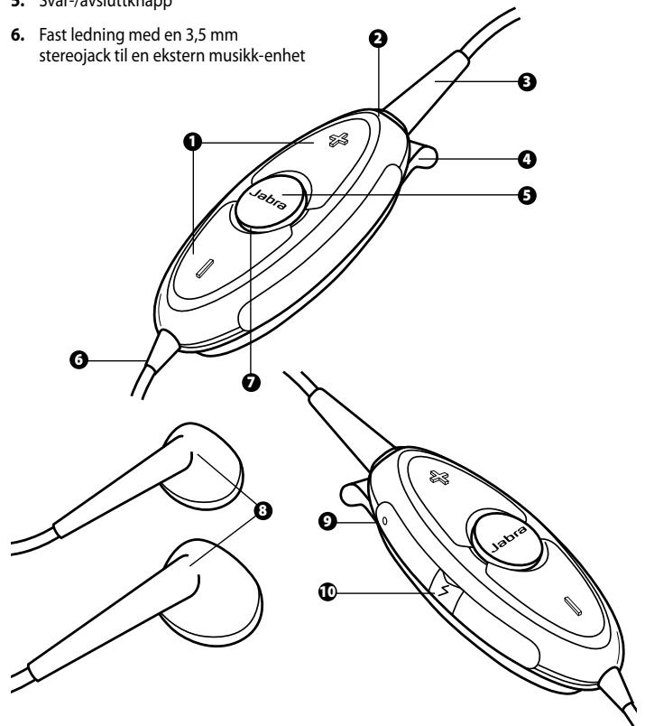 JABRA BT325S - Om ditt Jabra BT325s headset - 1