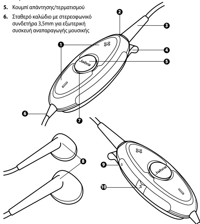 JABRA BT325S - Σχετικα με τα Jabra BT325s - 1