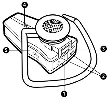 JABRA JX-10 SERIE II - About your Jabra JX10 - 1