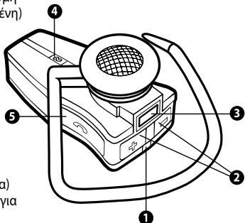 JABRA JX-10 SERIE II - Σχετικά με το Jabra JX10 - 1