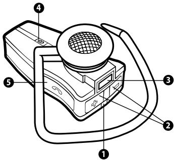JABRA JX-10 SERIE II - Acerca del microcasco Jabra JX10 - 1
