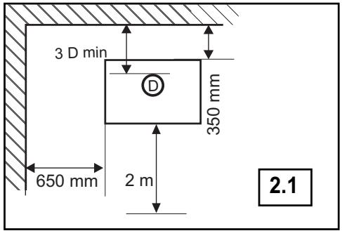 SUPRA GOTHAM 01 - Distances d'installation (FIG. 3.1) - 1