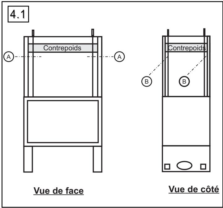 SUPRA PRELUDE PN( 255 A) - Installation du FOYER - 1