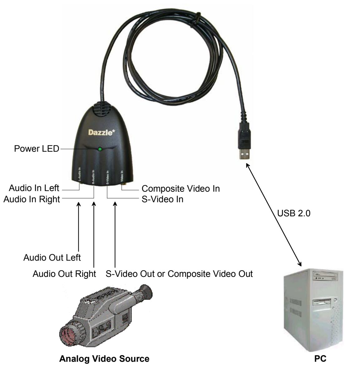 PINNACLE DAZZLE DIGITAL VIDEO CREATOR 90 - Install DVC 90 - 3