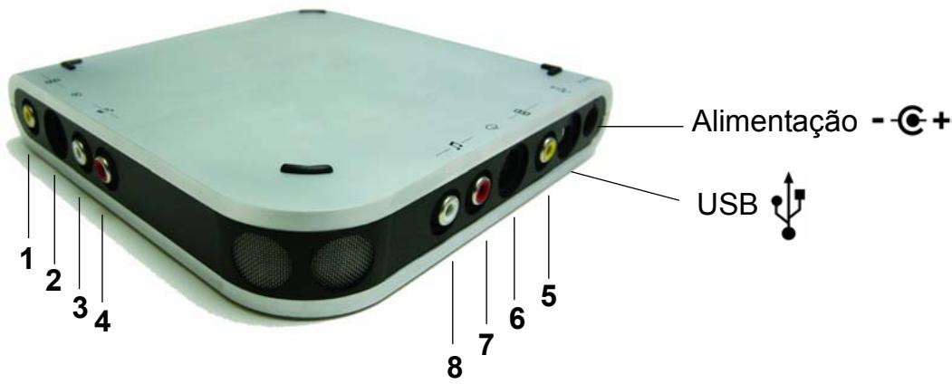 PINNACLE MOVIEBOX USB - COMO CONNECTAR OS DISPOSITIVOS - 1