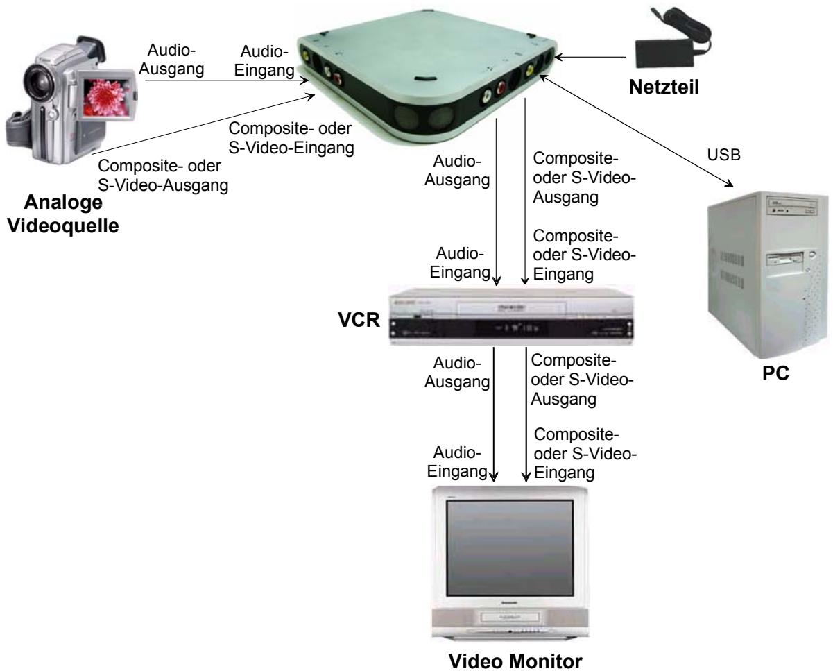 PINNACLE MOVIEBOX USB - Audio-Ausgänge - 1