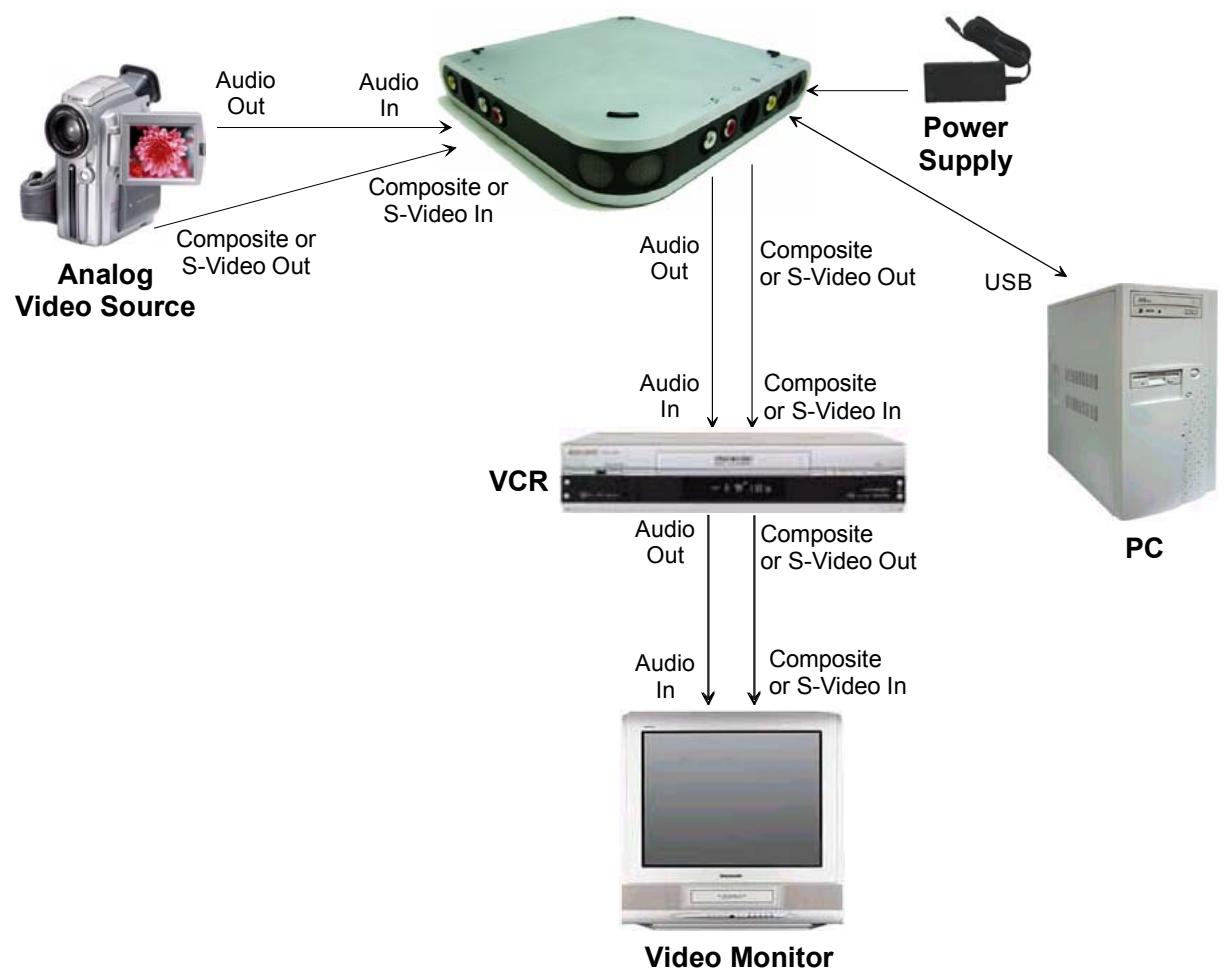 PINNACLE MOVIEBOX USB - Audio OUT - 1