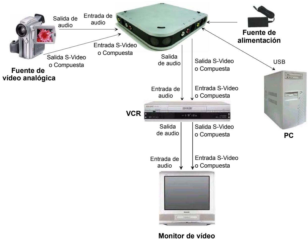 PINNACLE MOVIEBOX USB - Audio OUT - 1