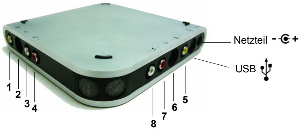 PINNACLE MOVIEBOX USB - ANSCHLIEßen DER GERÄTE - 1