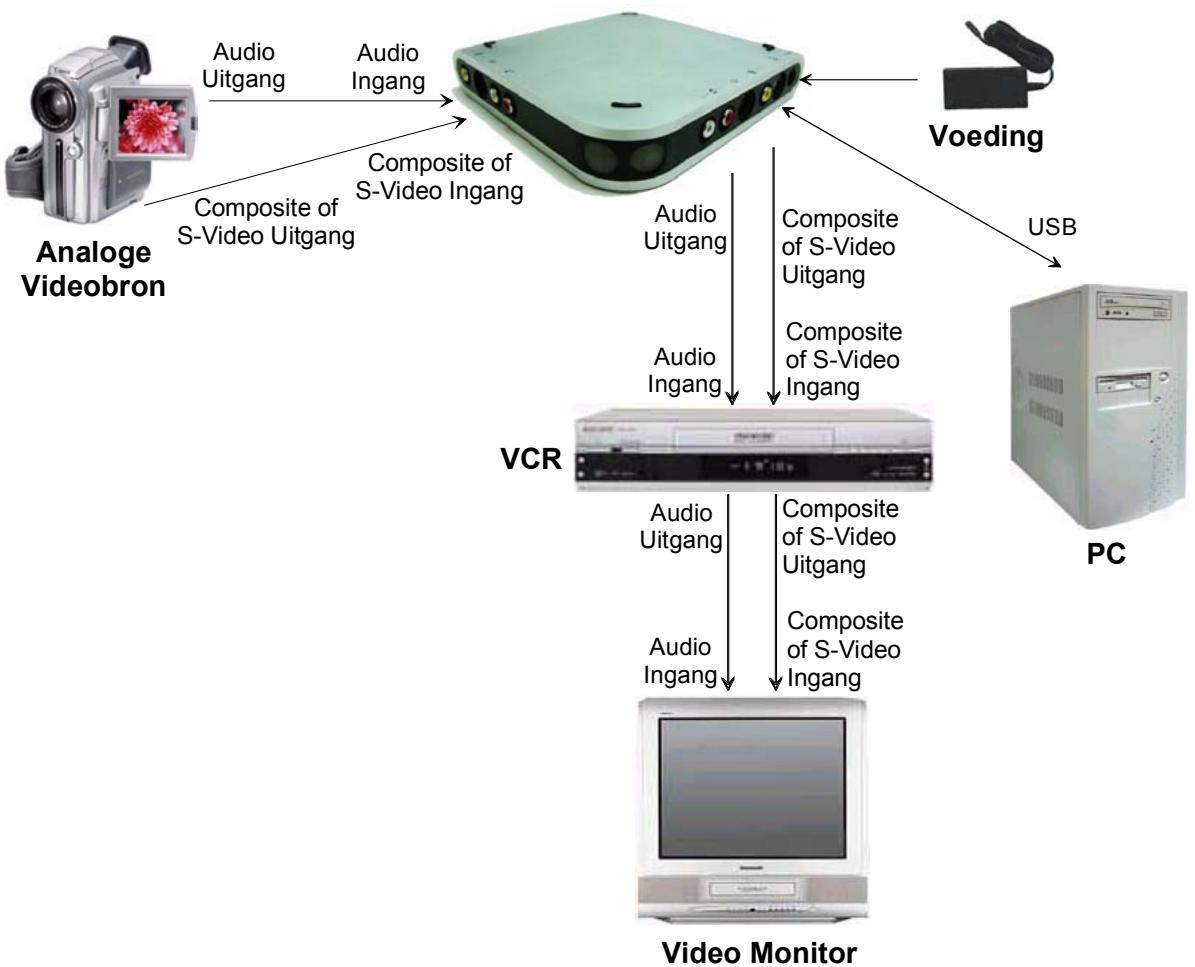 PINNACLE MOVIEBOX USB - Audio uitgangen - 1