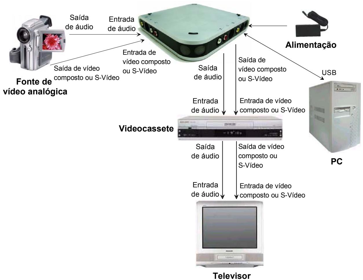 PINNACLE MOVIEBOX USB - Saída de audio - 1