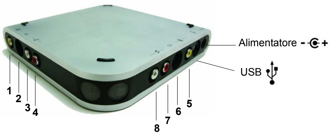 PINNACLE MOVIEBOX USB - COME COLLEGARE LE PERIFERICHE - 1