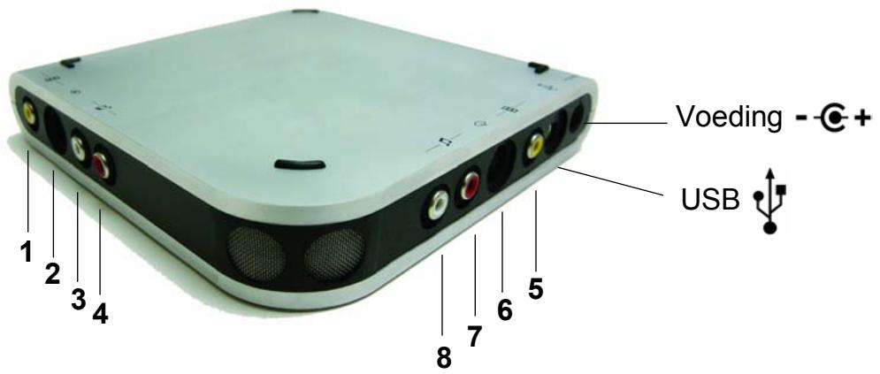 PINNACLE MOVIEBOX USB - APPARATEN AANSLUITEN - 1